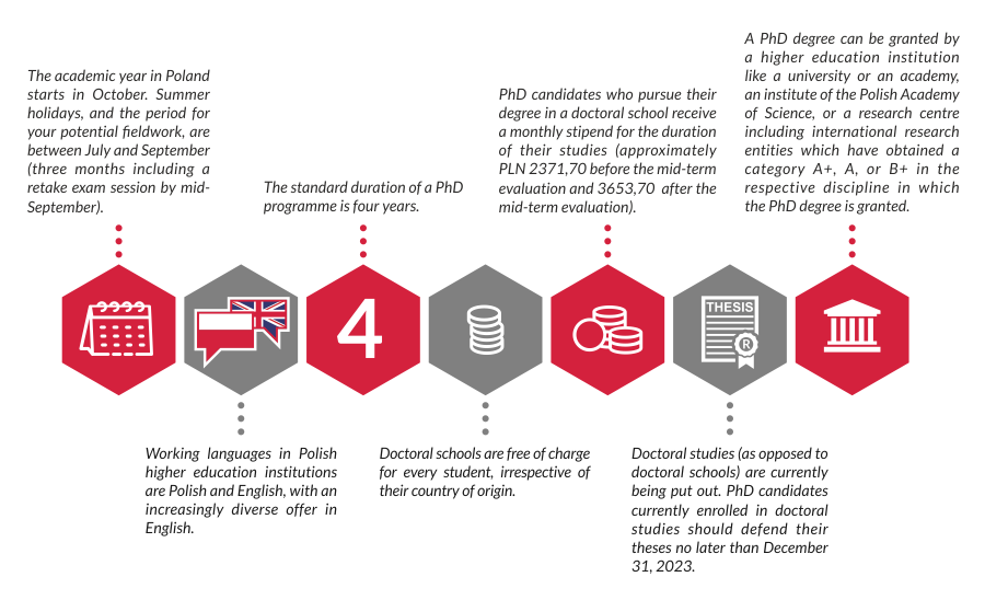 phd study in poland